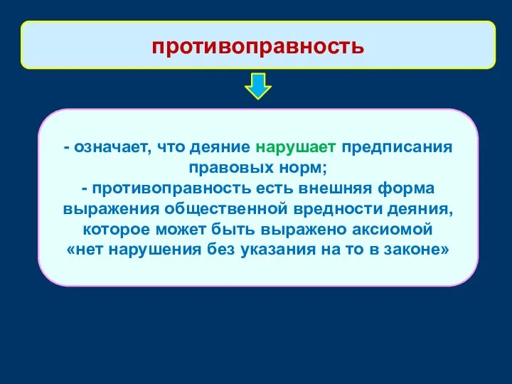 - означает, что деяние нарушает предписания правовых норм; - противоправность есть