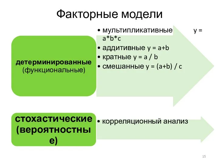 Факторные модели