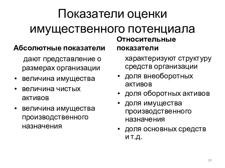 Показатели оценки имущественного потенциала Абсолютные показатели дают представление о размерах организации