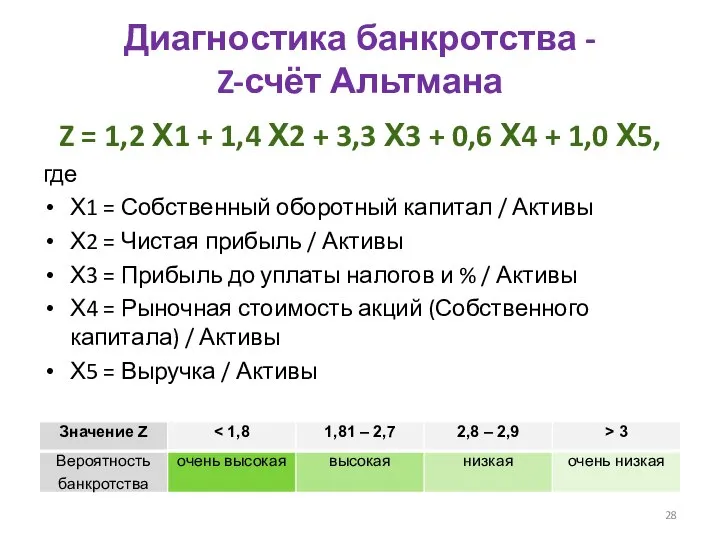 Диагностика банкротства - Z-счёт Альтмана Z = 1,2 Х1 + 1,4