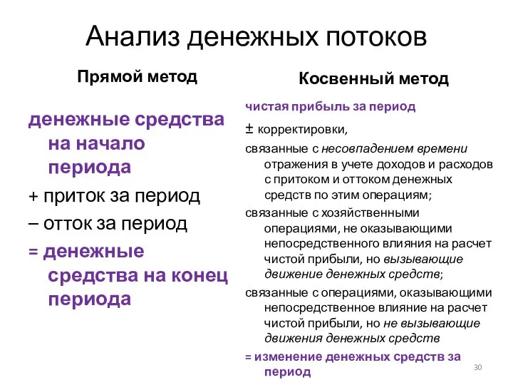 Анализ денежных потоков Прямой метод денежные средства на начало периода +