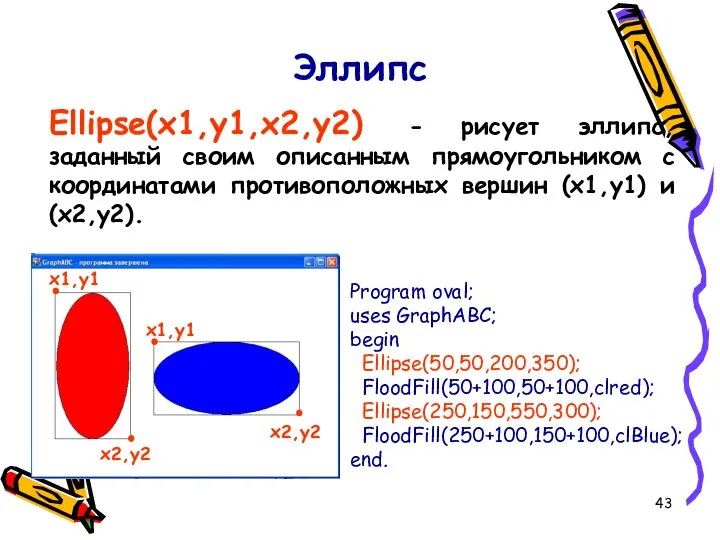 Эллипс Ellipse(x1,y1,x2,y2) - рисует эллипс, заданный своим описанным прямоугольником с координатами