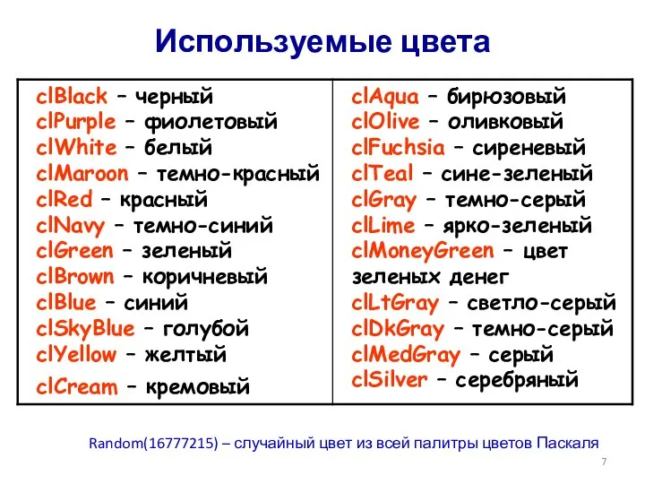 Используемые цвета Random(16777215) – случайный цвет из всей палитры цветов Паскаля