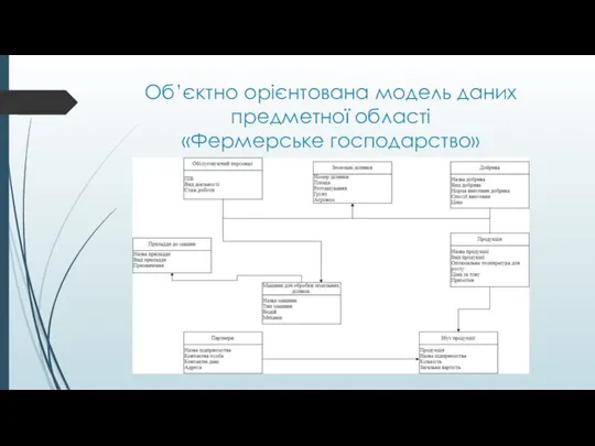 Об’єктно орієнтована модель даних предметної області «Фермерське господарство»