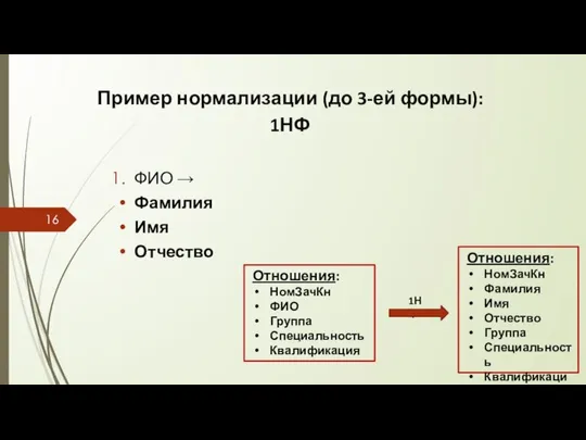 Пример нормализации (до 3-ей формы): 1НФ ФИО → Фамилия Имя Отчество