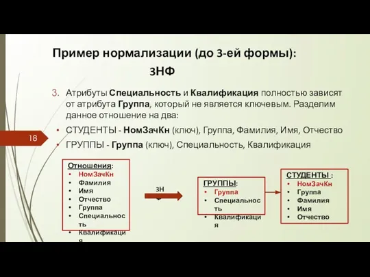 Пример нормализации (до 3-ей формы): 3НФ Атрибуты Специальность и Квалификация полностью