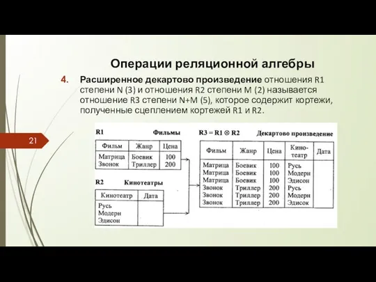 Операции реляционной алгебры Расширенное декартово произведение отношения R1 степени N (3)