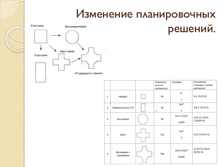 Изменение планировочных решений.