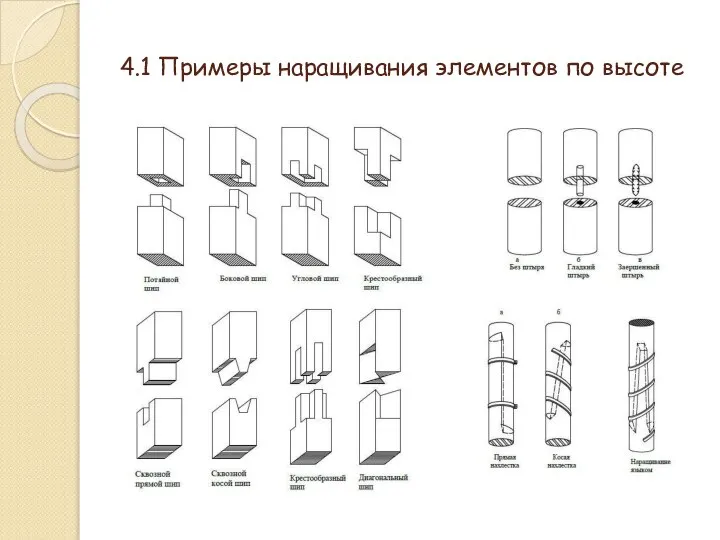 4.1 Примеры наращивания элементов по высоте