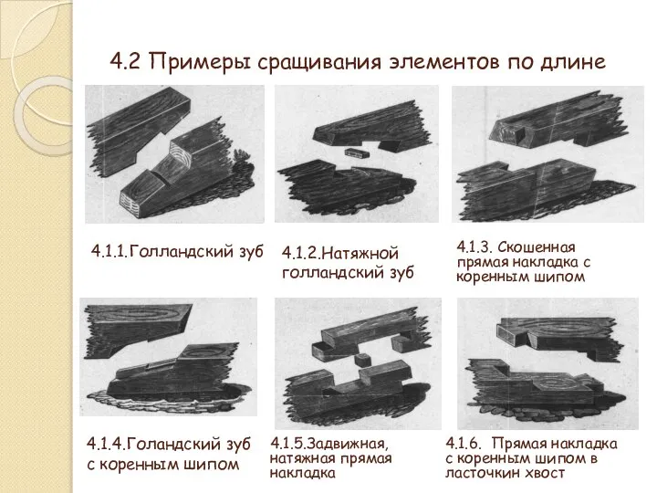 4.2 Примеры сращивания элементов по длине 4.1.2.Натяжной голландский зуб 4.1.4.Голандский зуб