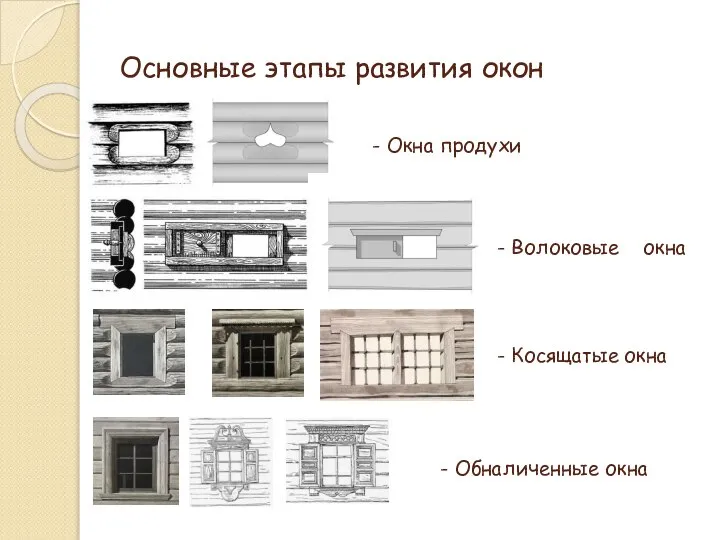 - Окна продухи Основные этапы развития окон - Волоковые окна - Косящатые окна - Обналиченные окна