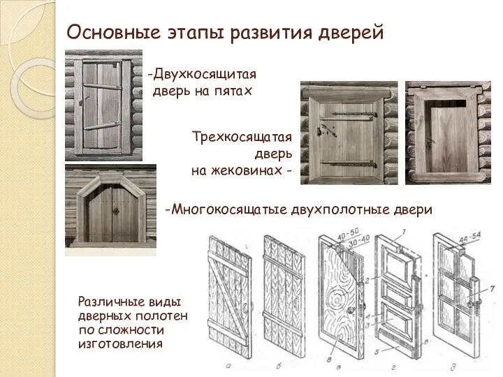 Двухкосящитая дверь на пятах Основные этапы развития дверей Трехкосящатая дверь на