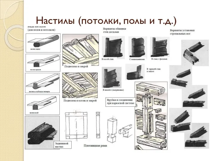 Настилы (потолки, полы и т.д.)