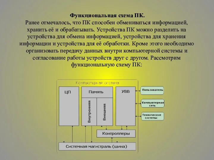 Функциональная схема ПК. Ранее отмечалось, что ПК способен обмениваться информацией, хранить