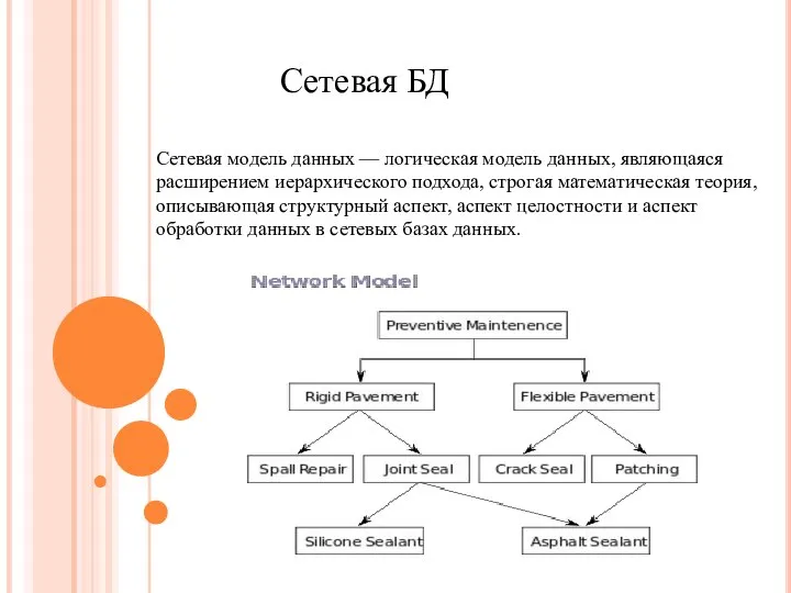 Сетевая БД Сетевая модель данных — логическая модель данных, являющаяся расширением