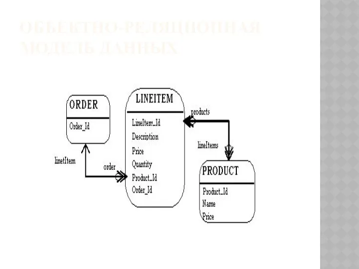 ОБЪЕКТНО-РЕЛЯЦИОННАЯ МОДЕЛЬ ДАННЫХ