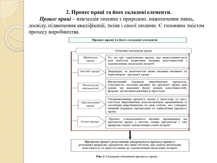 2. Процес праці та його складові елементи. Процес праці – взаємодія