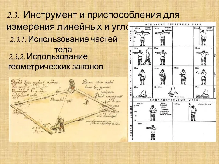 2.3. Инструмент и приспособления для измерения линейных и угловых размеров 2.3.1.