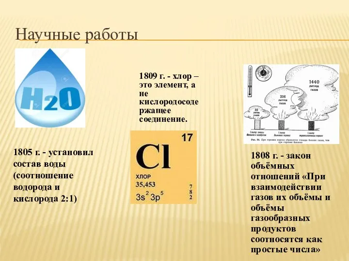 Научные работы 1805 г. - установил состав воды (соотношение водорода и