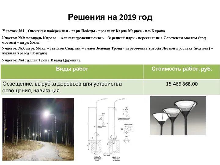 Решения на 2019 год Участок №2: площадь Кирова – Александровский сквер