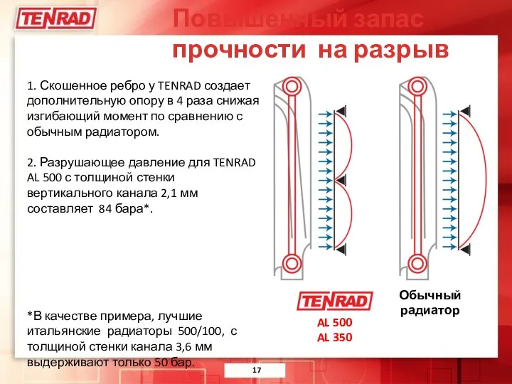 Повышенный запас прочности на разрыв Обычный радиатор 1. Скошенное ребро у