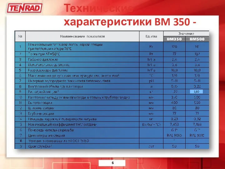Технические характеристики BM 350 - 500