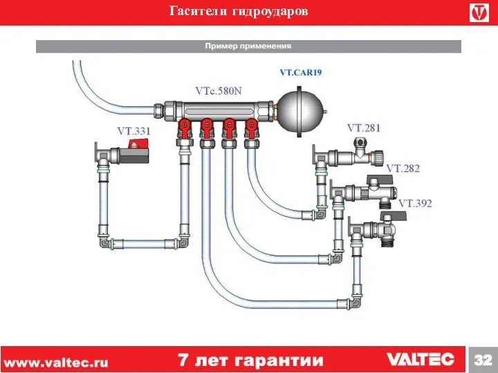 Гасители гидроударов