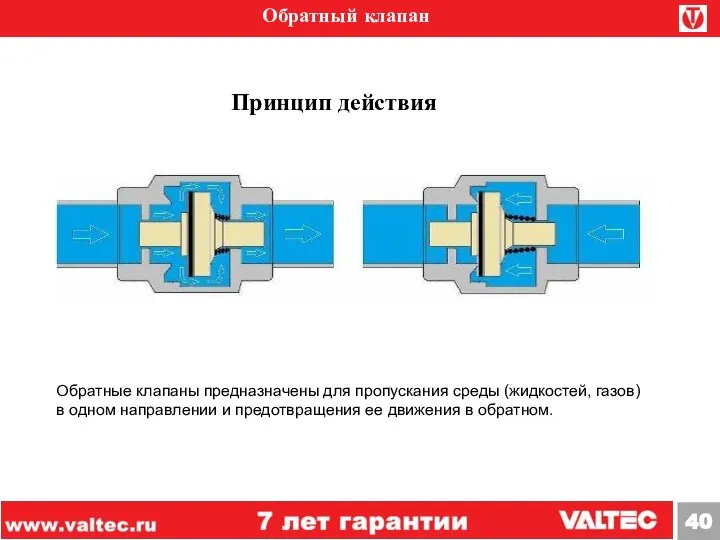 Обратный клапан Принцип действия Обратные клапаны предназначены для пропускания среды (жидкостей,