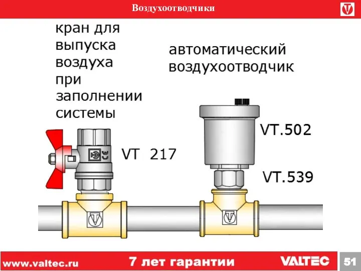 Воздухоотводчики