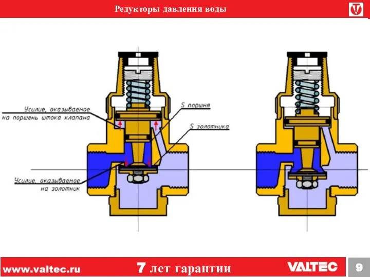 Редукторы давления воды 7 лет гарантии