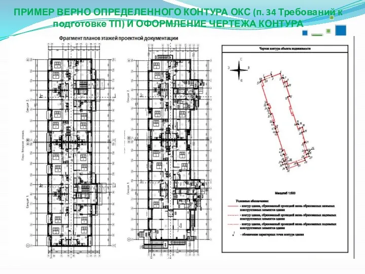 ПРИМЕР ВЕРНО ОПРЕДЕЛЕННОГО КОНТУРА ОКС (п. 34 Требований к подготовке ТП) И ОФОРМЛЕНИЕ ЧЕРТЕЖА КОНТУРА 2018