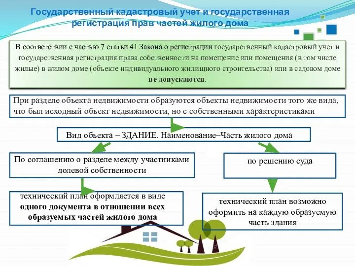 2018 Государственный кадастровый учет и государственная регистрация прав частей жилого дома