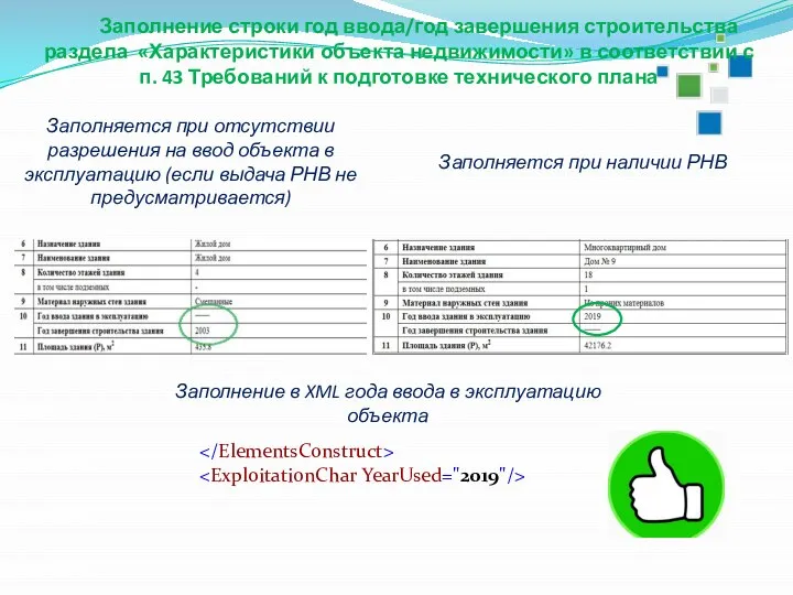 Заполнение строки год ввода/год завершения строительства раздела «Характеристики объекта недвижимости» в