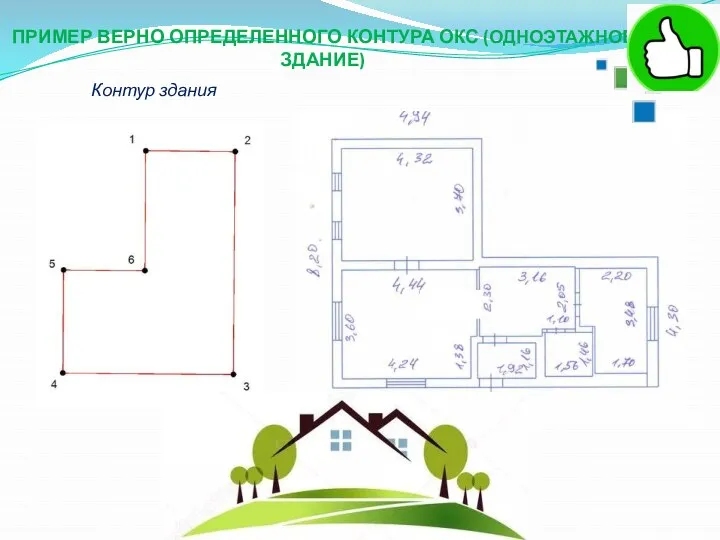 ПРИМЕР ВЕРНО ОПРЕДЕЛЕННОГО КОНТУРА ОКС (ОДНОЭТАЖНОЕ ЗДАНИЕ) 2018 Контур здания