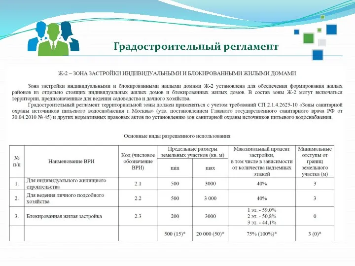 Градостроительный регламент 2018