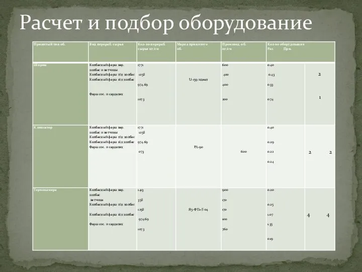 Расчет и подбор оборудование