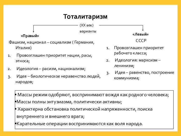 Тоталитаризм (XX век) «Правый» «Левый» варианты Фашизм, национал – социализм (