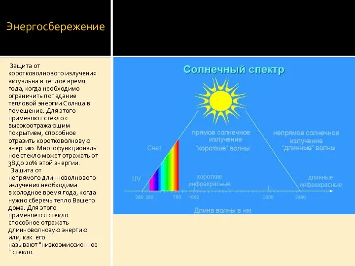 Энергосбережение Защита от коротковолнового излучения актуальна в теплое время года, когда