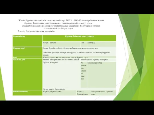 Жасыл бұршақ консервісінің сапа көрсеткіштері ГОСТ 15842-90 «консервіленген жасыл бұршақ. Техникалық