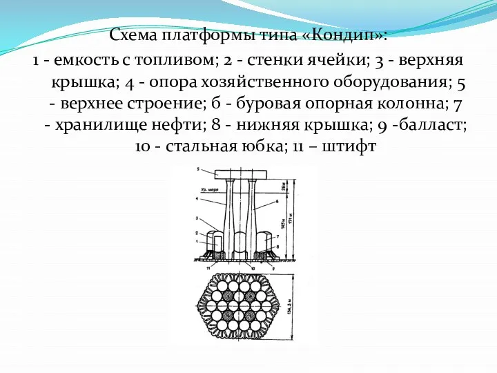 Схема платформы типа «Кондип»: 1 - емкость с топливом; 2 -