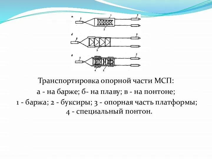 Транспортировка опорной части МСП: а - на барже; б- на плаву;