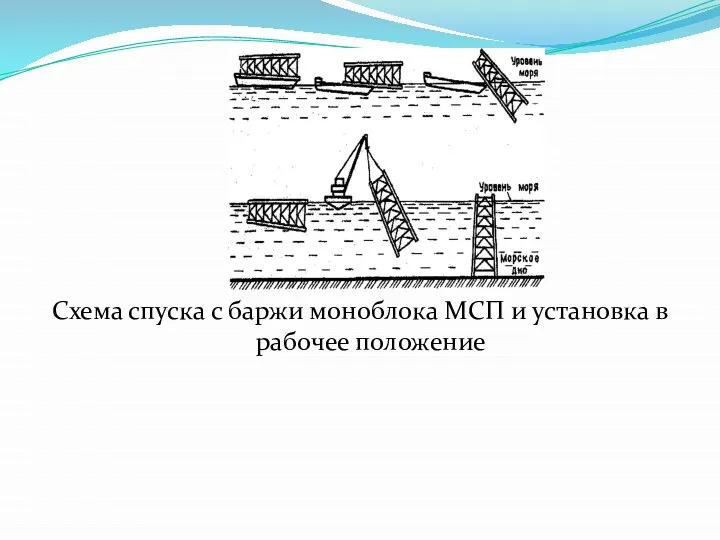 Схема спуска с баржи моноблока МСП и установка в рабочее положение