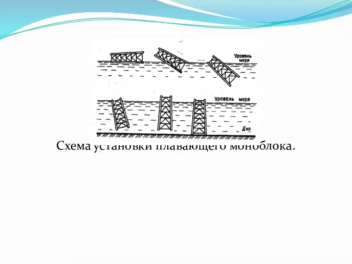 Схема установки плавающего моноблока.