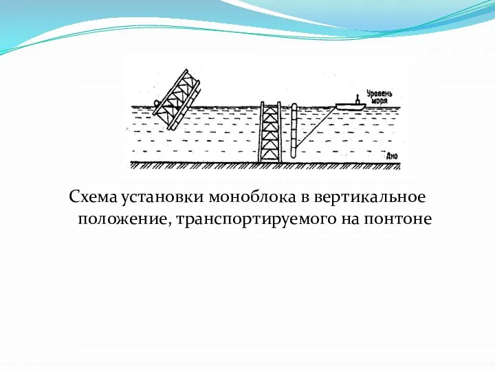 Схема установки моноблока в вертикальное положение, транспортируемого на понтоне