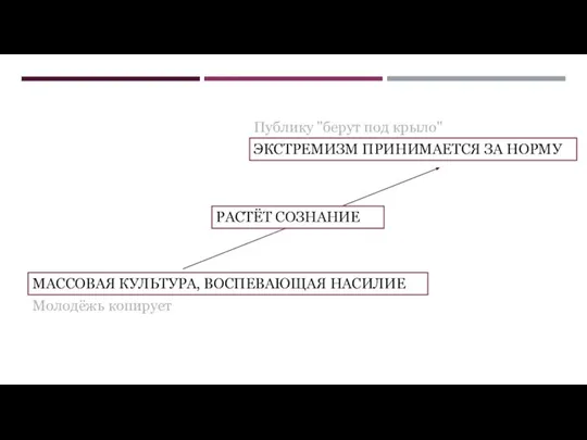 ЭКСТРЕМИЗМ ПРИНИМАЕТСЯ ЗА НОРМУ МАССОВАЯ КУЛЬТУРА, ВОСПЕВАЮЩАЯ НАСИЛИЕ Молодёжь копирует Публику "берут под крыло" РАСТЁТ СОЗНАНИЕ