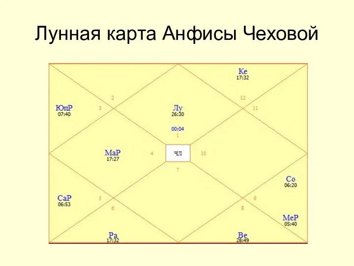Лунная карта Анфисы Чеховой