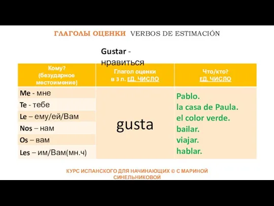 КУРС ИСПАНСКОГО ДЛЯ НАЧИНАЮЩИХ © С МАРИНОЙ СИНЕЛЬНИКОВОЙ ГЛАГОЛЫ ОЦЕНКИ VERBOS DE ESTIMACIÓN Gustar - нравиться
