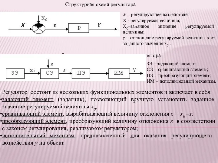 Структурная схема регулятора У – регулирующее воздействие; Х - регулируемая величина;