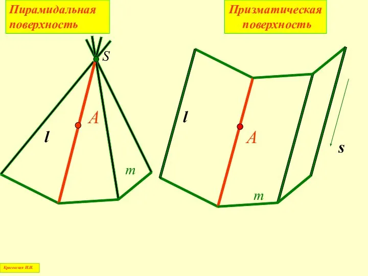 Пирамидальная поверхность m S А l Красовская Н.И. Призматическая поверхность m А l s