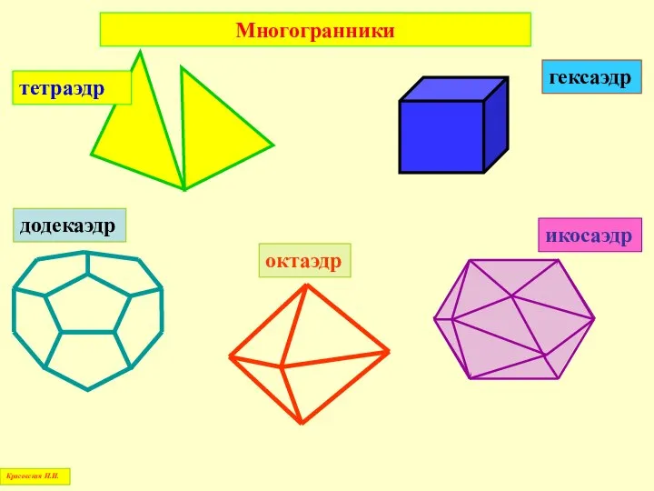 тетраэдр гексаэдр октаэдр додекаэдр икосаэдр Многогранники Красовская Н.И.